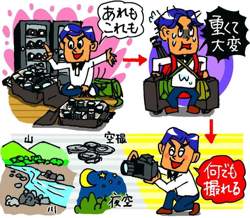 苦労していろいろ持って行ければ何でも撮れる。でも二兎を追う者は一兎をも得ずになりがち。そもそも自分で持って移動できる量を把握しておきたい(イラスト/やまもと妹子)
