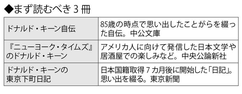 まず読むべき3冊(週刊朝日 2022年6月24日号より)