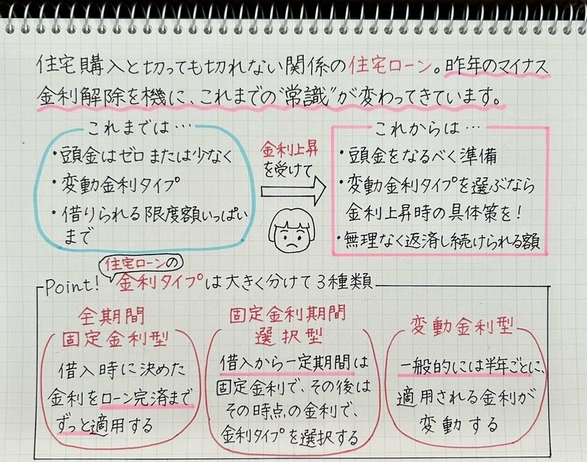 写真・図版（3枚目）| 今さら聞けない「住宅ローン」のキホン　家は買う？それとも借りる？