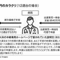 母体のリスク高い“格安中絶” 神奈川県のX産婦人科院長との一問一答