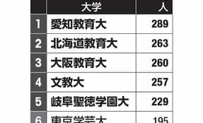 小学校教師になれる大学ベスト100　国立大よりすごい私立大のネットワーク