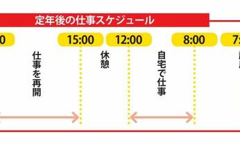 あなたもマネできる! 再就職とガイドほか「3足のわらじ」で定年後に月10万円稼ぐ