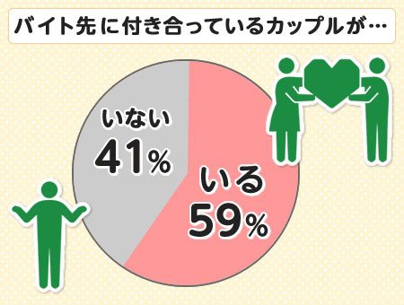 ディップ株式会社調べ