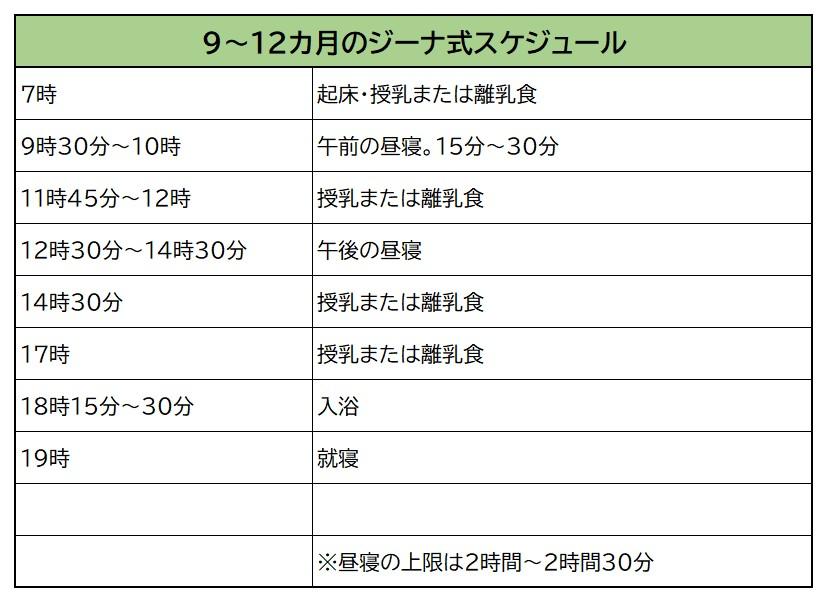 9~12カ月のジーナ式スケジュール