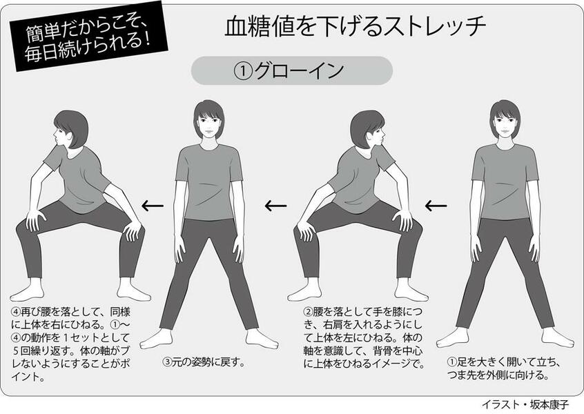 簡単だからこそ、毎日続けられる!血糖値を下げるストレッチ 1/2(イラスト/坂本康子) (週刊朝日2019年9月27日号より)