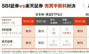 「結局SBI証券と楽天証券はどっちが得か」新NISA【クレカ積立・投信保有ポイント・売買手数料】ガチ比較