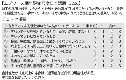 エプワース眠気評価尺度日本語版(JESS) (週刊朝日 2019年2月1日号より)
