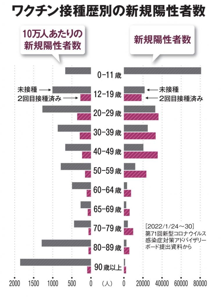 ＡＥＲＡ　２０２２年３月１４日号より