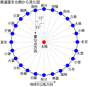 画像：国立天文台