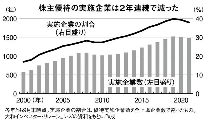 （週刊朝日２０２２年４月１日号より）