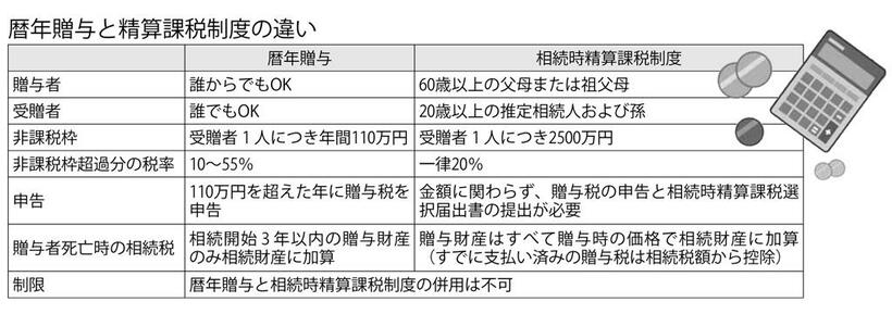 （週刊朝日２０２１年１１月１２日号より）