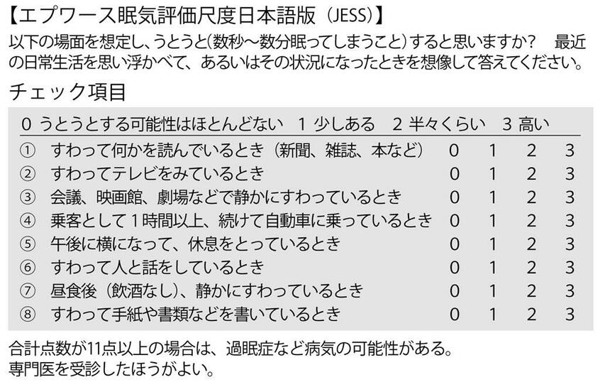 エプワース眠気評価尺度日本語版(JESS) (週刊朝日 2019年2月1日号より)