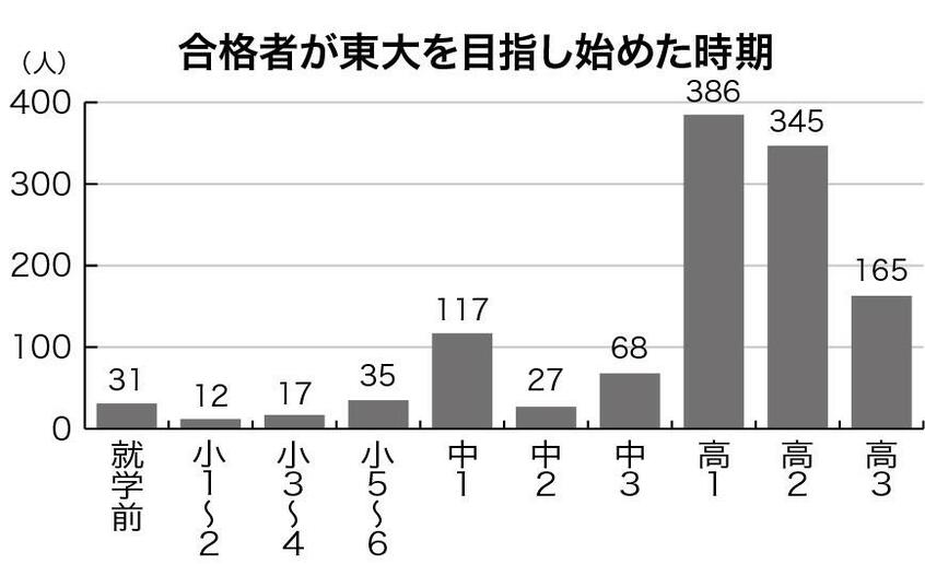 週刊朝日2020年4月10日号より