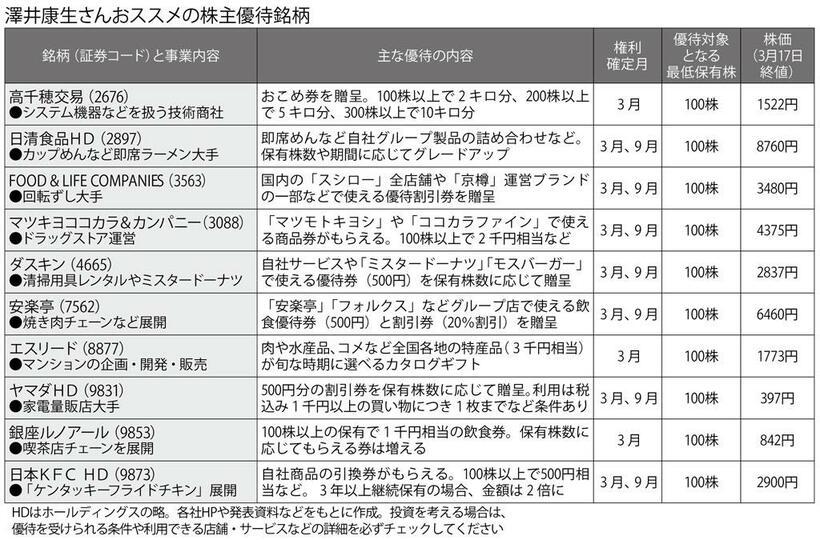 （週刊朝日２０２２年４月１日号より）