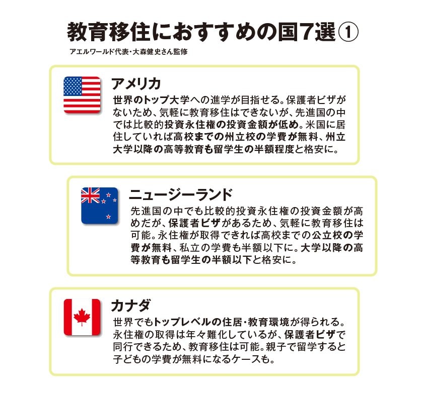 写真・図版(2枚目)| 海外大学へ進学か それとも日本の大学の帰国子女枠か… 子どものために海外へ 教育移住におすすめの国7選