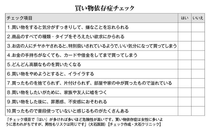 買い物依存症チェック　（週刊朝日　２０１９年３月８日号より）