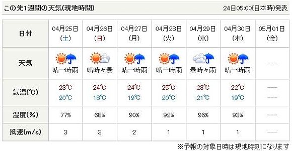 台北の天気予報