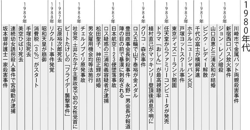 （週刊朝日２０２２年２月２５日号より）