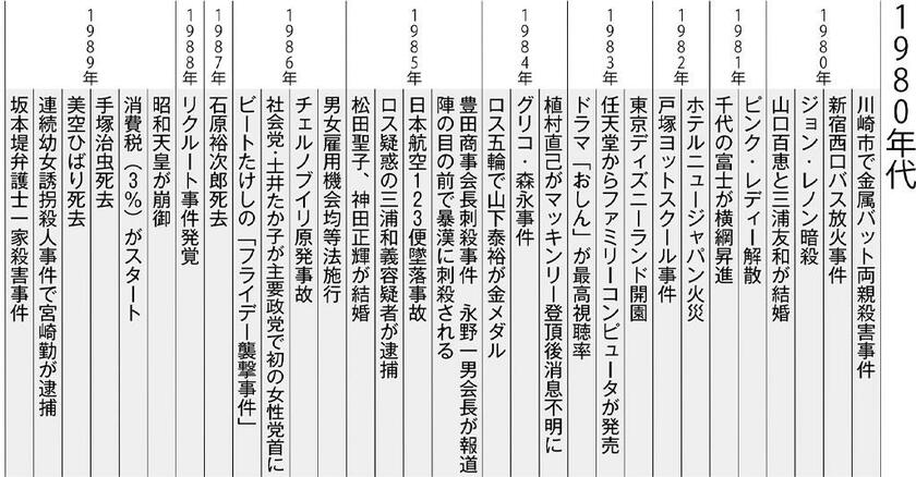 （週刊朝日２０２２年２月２５日号より）