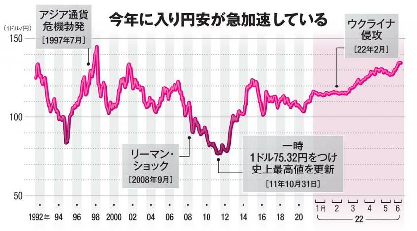 AERA 2022年6月27日号より