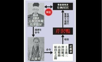 “酒乱”に“放火”…芹沢鴨、傍若無人な振る舞いの果てのあまりに無残な死にざま