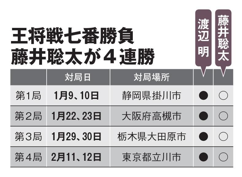 ＡＥＲＡ　２０２２年２月２８日号より