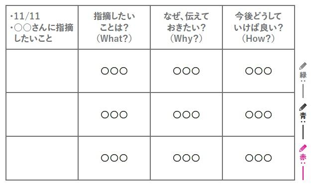 部下に指摘すべきことを見極めるための「紙１枚」