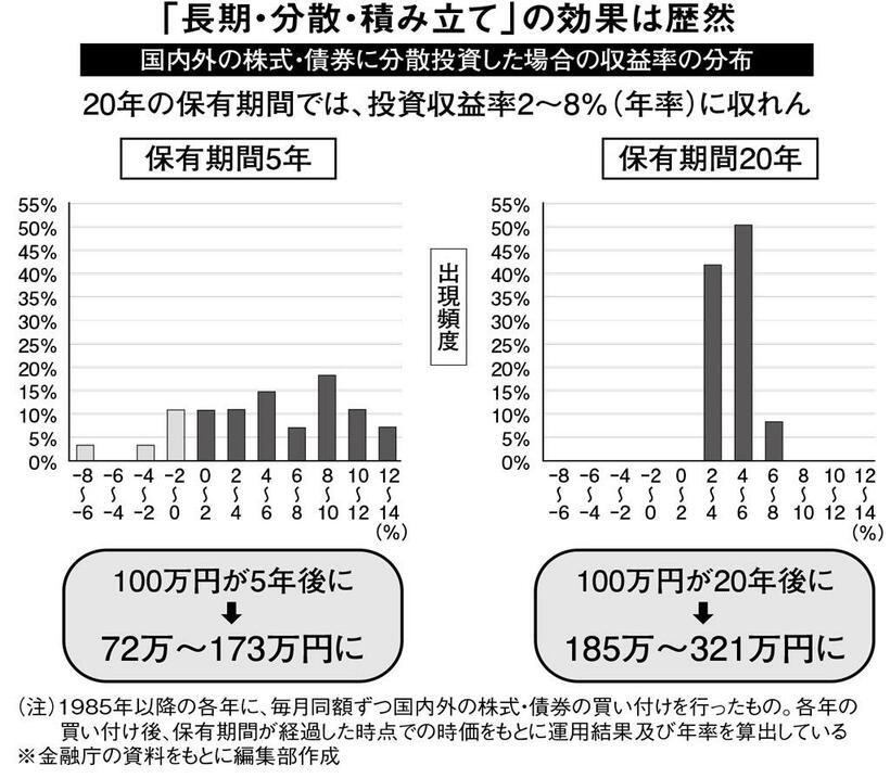 週刊朝日　２０２３年２月１７日号より