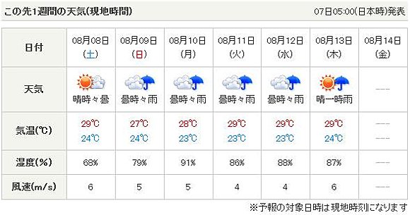 ホノルルの天気（日本時間の7日5時発表）