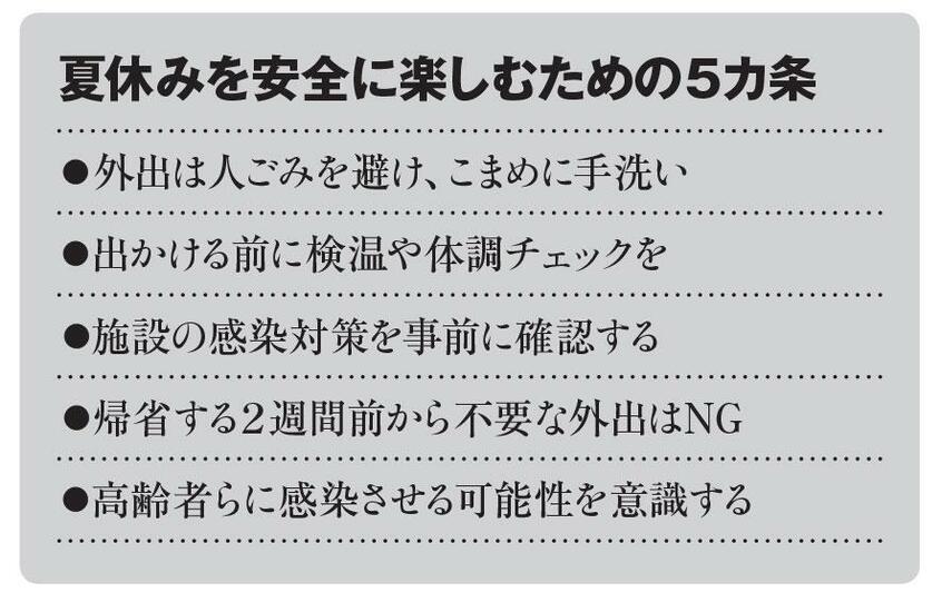 AERA 2020年8月3日号より