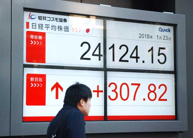 １月２３日、２６年ぶりに終値で２万４０００円台を回復した日経平均（ｃ）朝日新聞社