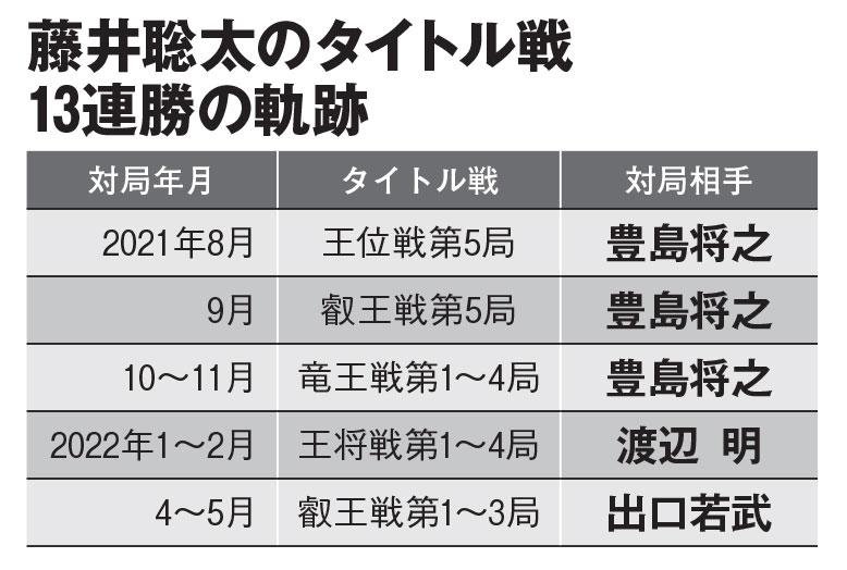 AERA　2022年6月20号より