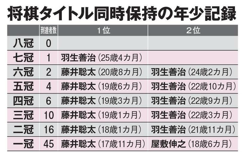 ＡＥＲＡ　２０２３年４月３日号より