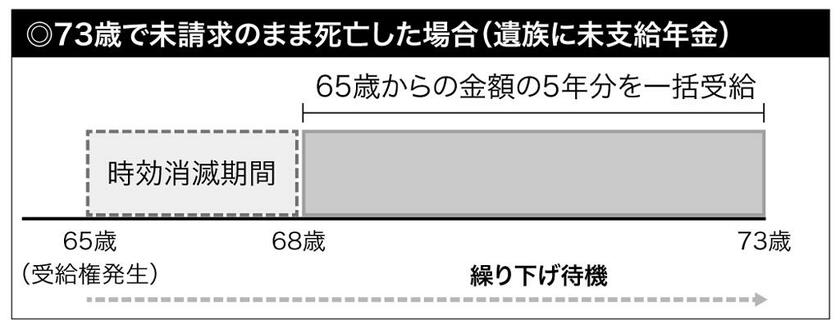 ※厚生労働省の資料をもとに一部加工　（週刊朝日２０２１年９月１０日号より）