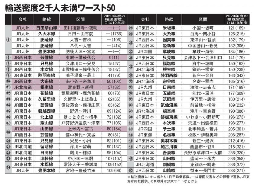 ＡＥＲＡ２０２２年３月２１日号より