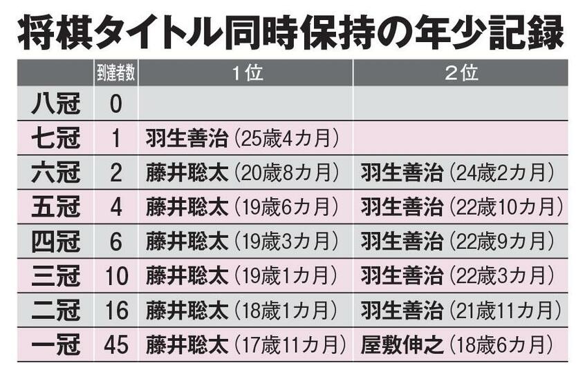 AERA 2023年4月3日号より