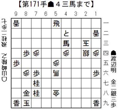 写真・図版（1枚目）| 将棋日本シリーズJTプロ公式戦二回戦第二局 信越・北陸大会８月16日（土）開催結果　　渡辺明JT杯覇者が連覇に向けて逆転で準決勝へ
