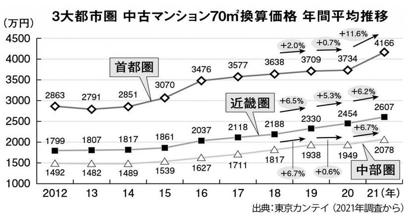 週刊朝日　２０２２年６月１０日号より
