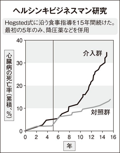 ヘルシンキビジネスマン研究（週刊朝日　２０１６年１２月２３日号より）