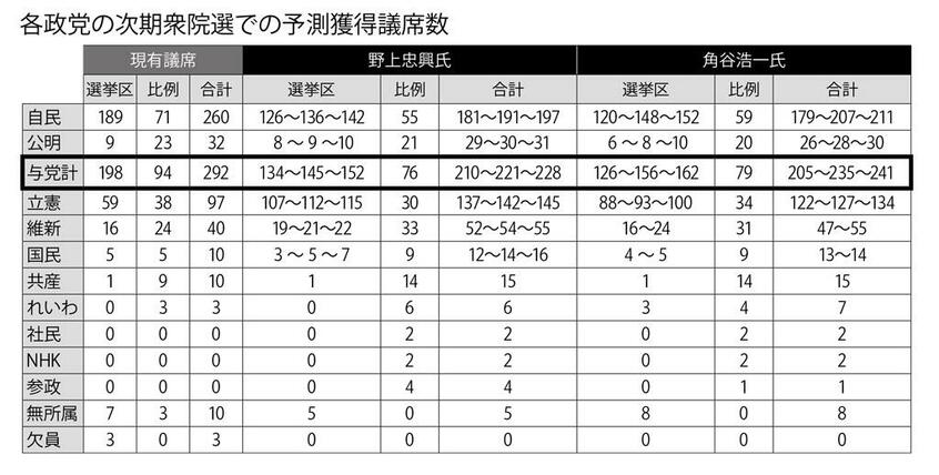 週刊朝日　２０２３年１月６-１３日合併号より