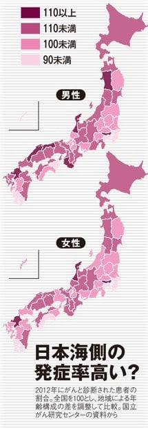 日本海側の発症率高い？２０１２年にがんと診断された患者の割合。全国を１００とし、地域による年齢構成の差を調整して比較。国立がん研究センターの資料から