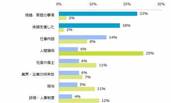 退職理由の半数はウソ それでもなぜ円満退職しなければならないのか?