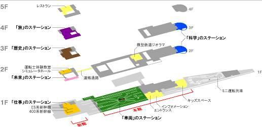 新設・リニューアル箇所(鉄道博物館プレスリリースより)