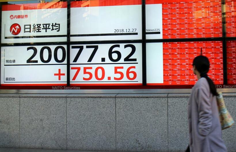 日経平均株価は昨年１２月から乱高下している　（ｃ）朝日新聞社