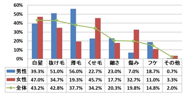 オンラインリサーチサービス「アイリサーチ」による調査結果