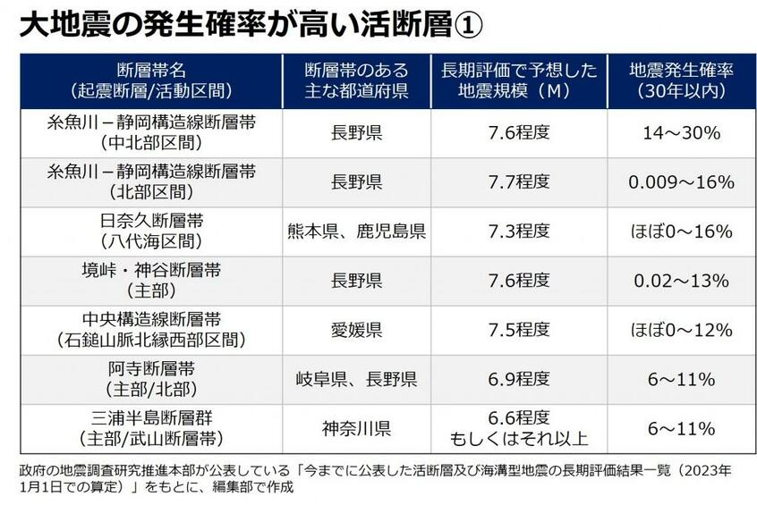 写真・図版（4枚目）| 大阪・和歌山の原因不明の地震の正体　能登地震で注目の「流体」か？活断層への影響を専門家が指摘