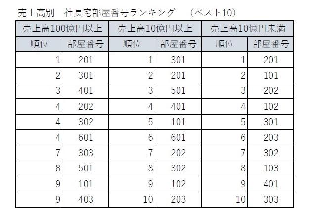 (東京商工リサーチのデータから作成)