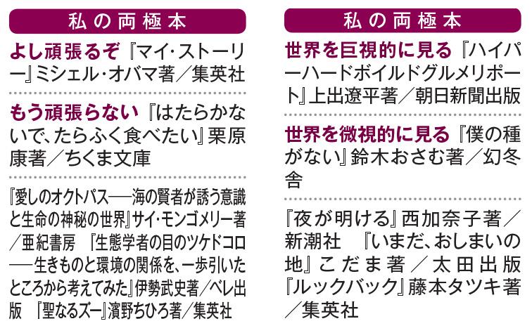 私の両極本【左】高橋有紀(40)/本誌記者、【右】藤井直樹 (43)/本誌記者(AERA11月8号から)