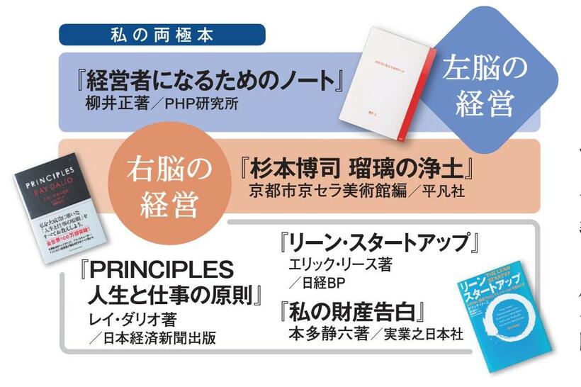 私の両極本（ＡＥＲＡ１１月８号から）