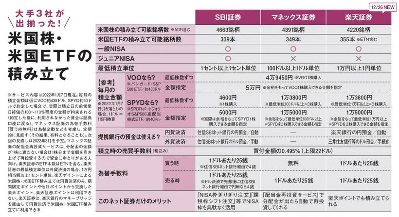 （ＡＥＲＡ　２０２２年１月２４日号より）